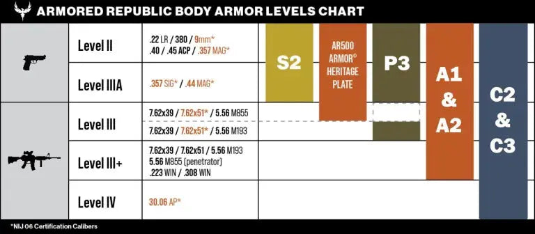 Heritage – Level III AR500 Steel Body Armor Cross-Current Precision Armory